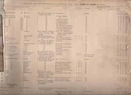 Valuation Roll